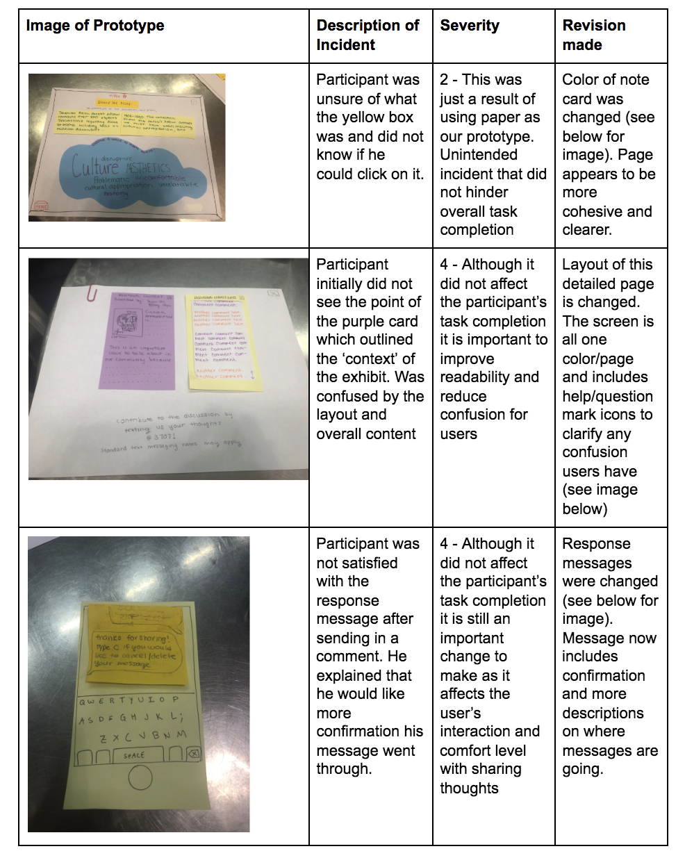 Usability Test Table