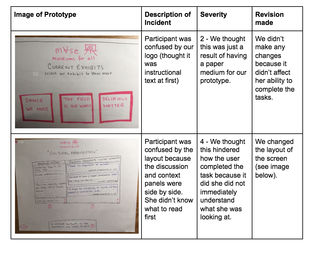 Usability Test Table